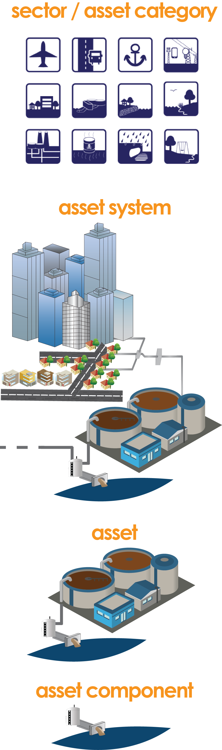 AssetScaleGraphic_Wastewater_May2014